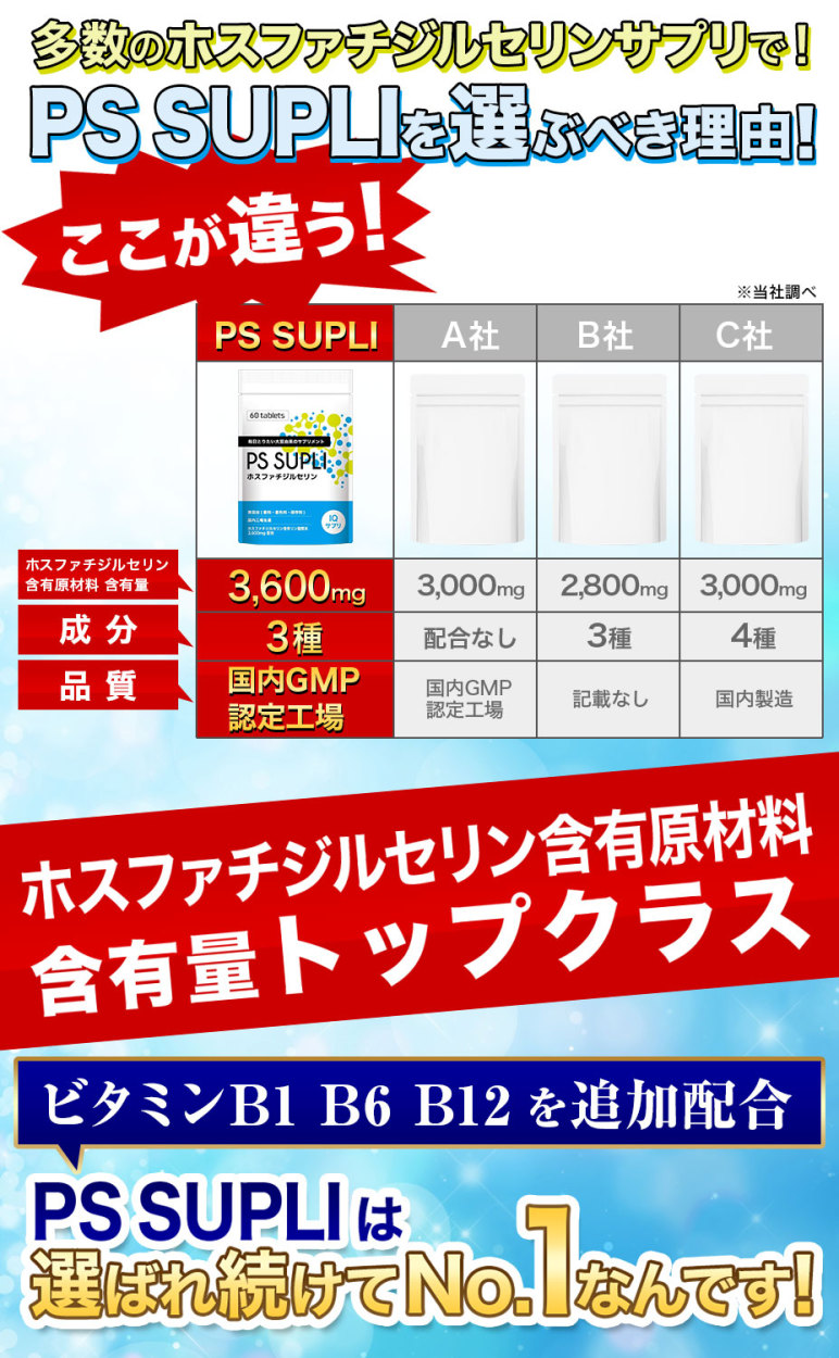 長期保証付 ホスファチジルセリン PSサプリ 120mg ビタミン サプリメント 仕事 勉強 集中 5個  大特価セール開催中-ssl.daikyogo.or.jp