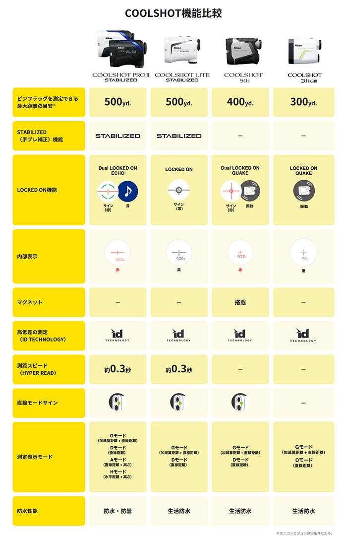 COOLSHOT Nikon -ニコン- COOLSHOT 20i GIII ゴルフ用携帯型レーザー
