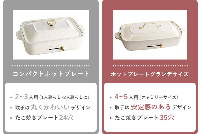 ブルーノ BRUNO ホットプレート グランデサイズ ホワイト BOE026-WH