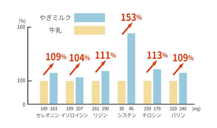 ポスト投函 北海道産やぎミルクパウダー 20g ペット 猫 犬 子猫 子犬 栄養 粉末 粉ミルク カルシウム タウリン 免疫ケア 栄養補給 無添加 おすすめ ヤギミルク