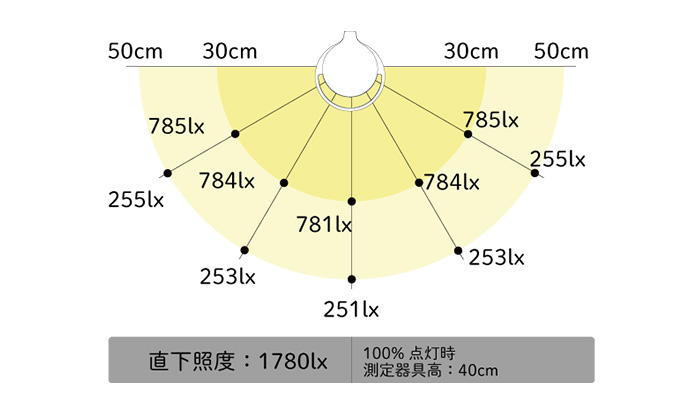 山田照明 Zライト Z-Light LEDデスクライト ReN レン ブラック Z-T70 B