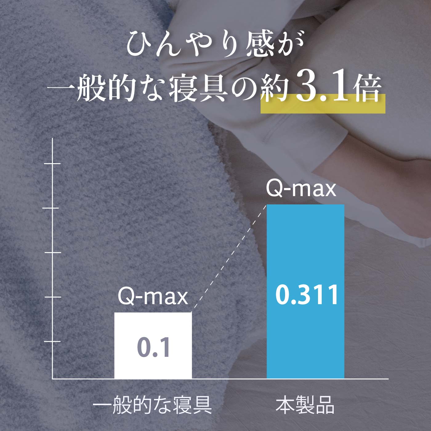 Q-max