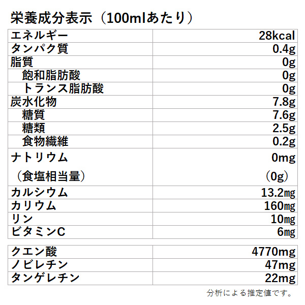 沖縄 山原産シークワーサー 一番搾り 500ml （果汁100％ 原液）シークヮーサージュース 北琉 : 74 : 沖縄お土産通販 ここち琉球 -  通販 - Yahoo!ショッピング