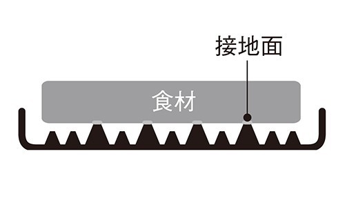 fiber line