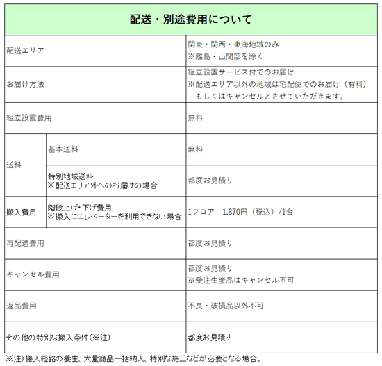 初回限定お試し価格】生興 NSローカウンター W1600 ウォールナット