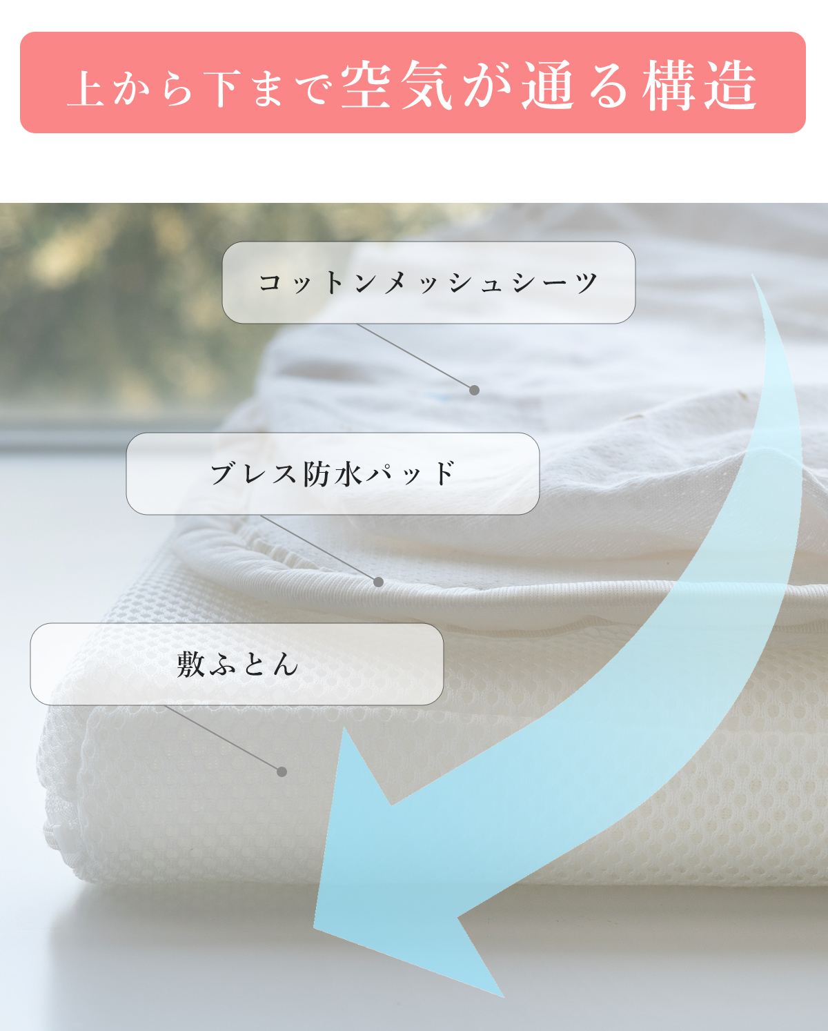 空気が通る構造