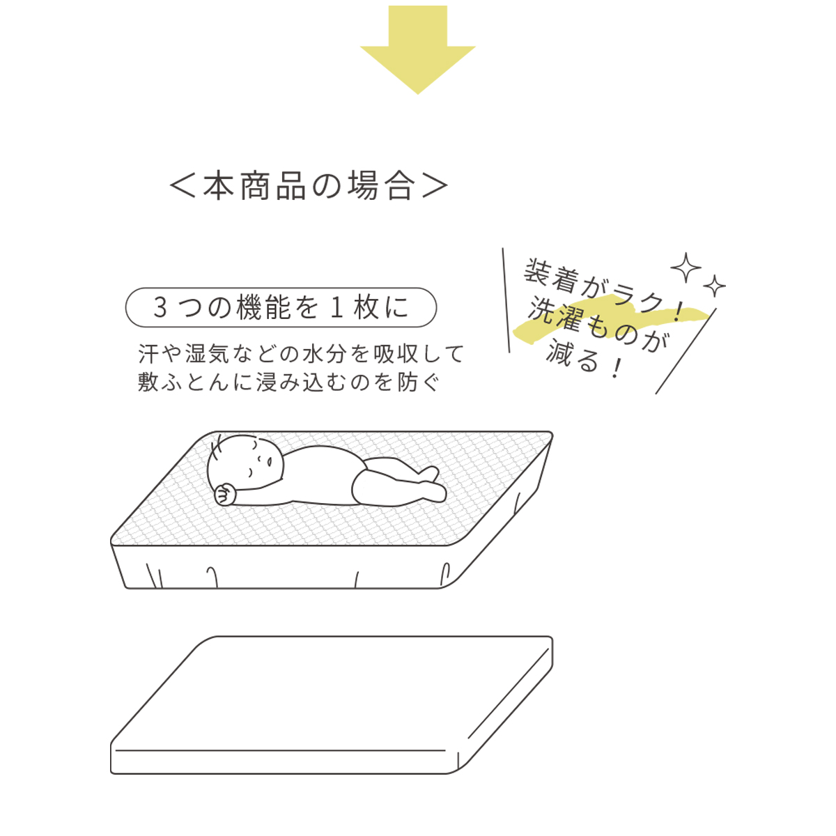 トリプルフィットシーツ