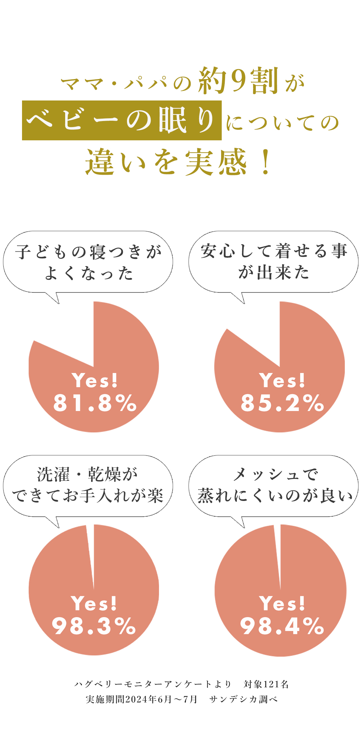 アンケート結果