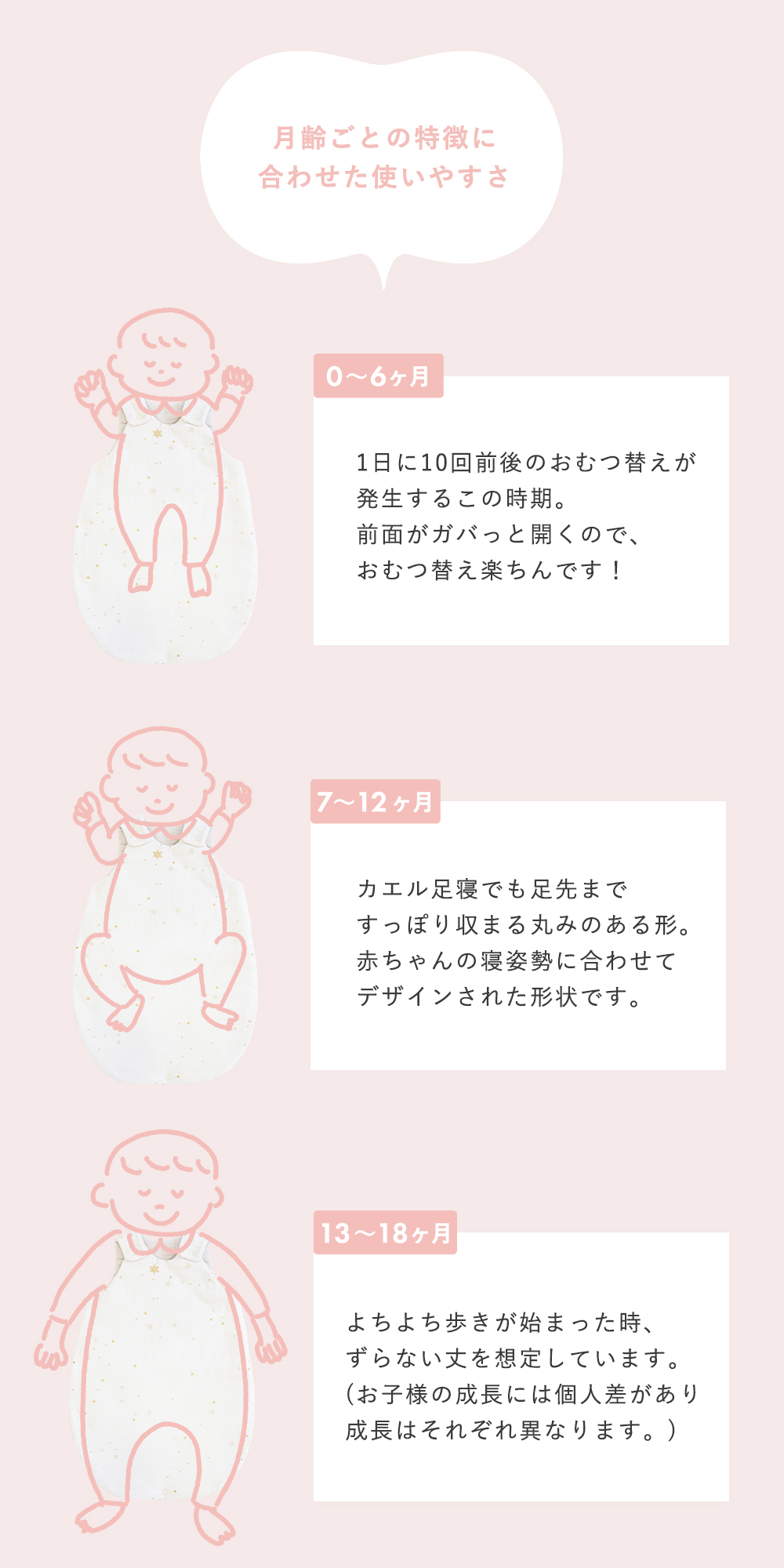 月齢に合わせたデザイン