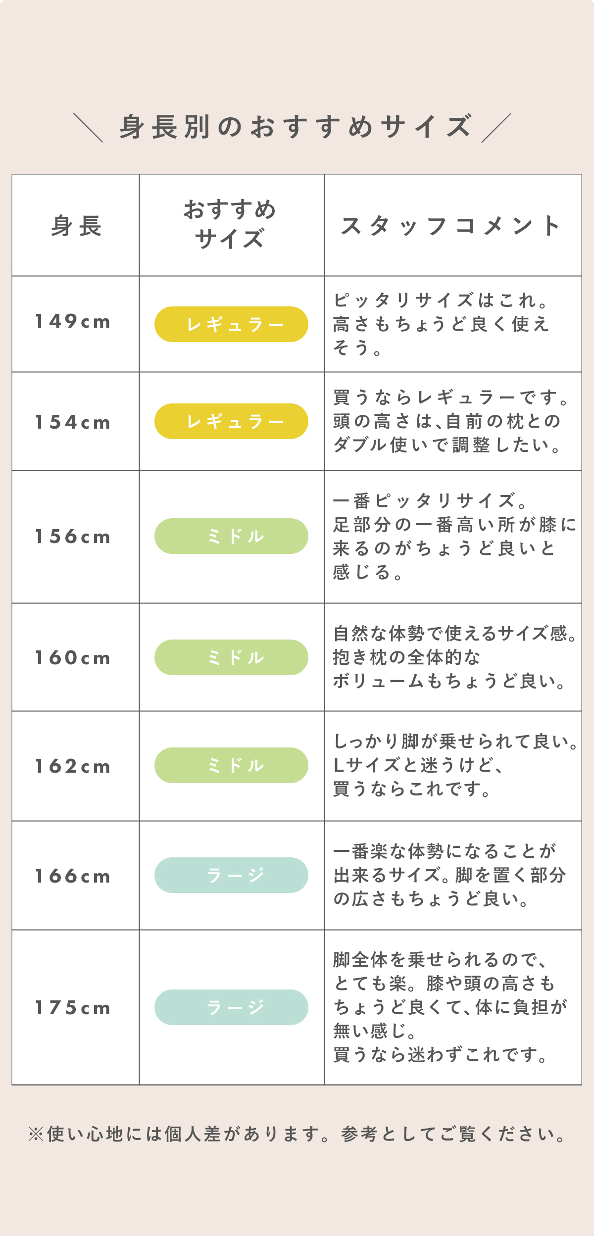 スタッフコメント
