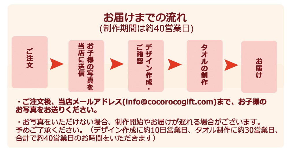 出産祝い 名入れ 名前入り タオル バスタオル おしゃれ 今治 日本製