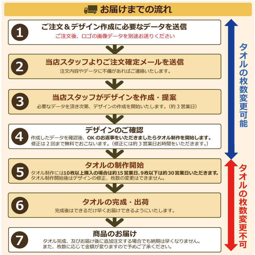 ノベルティ 創立記念 周年記念【10枚以上購入で1枚2850円】和風 帆