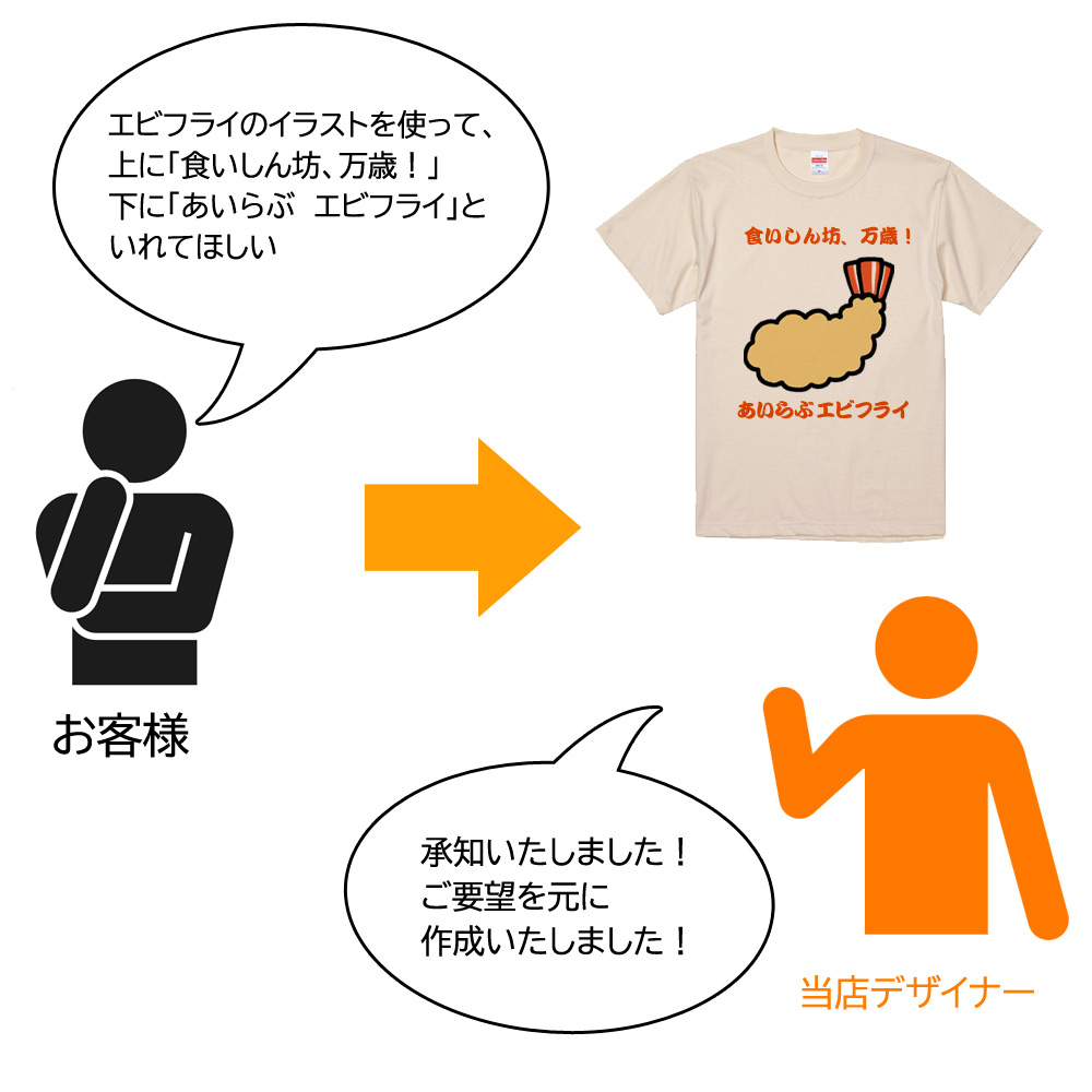 わたしだけのMYカスタムTシャツ・オリジナルデザインを1枚から作成 : original-myword-tshirts :  出産祝い名入れギフトのココロコ - 通販 - Yahoo!ショッピング