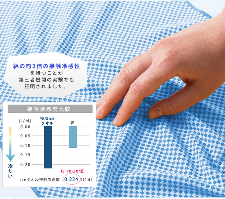 熱中症対策に！【極冷ICEタオル 3枚組 -shake&freeze-】濡らして・絞っ