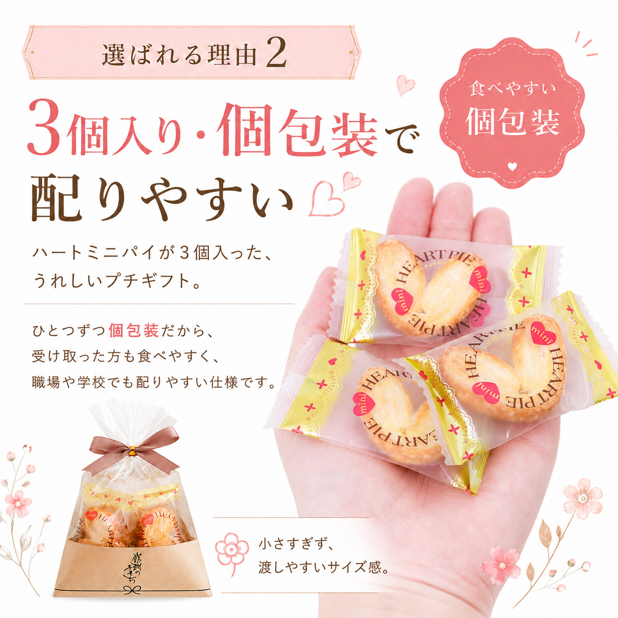 ポイント2
