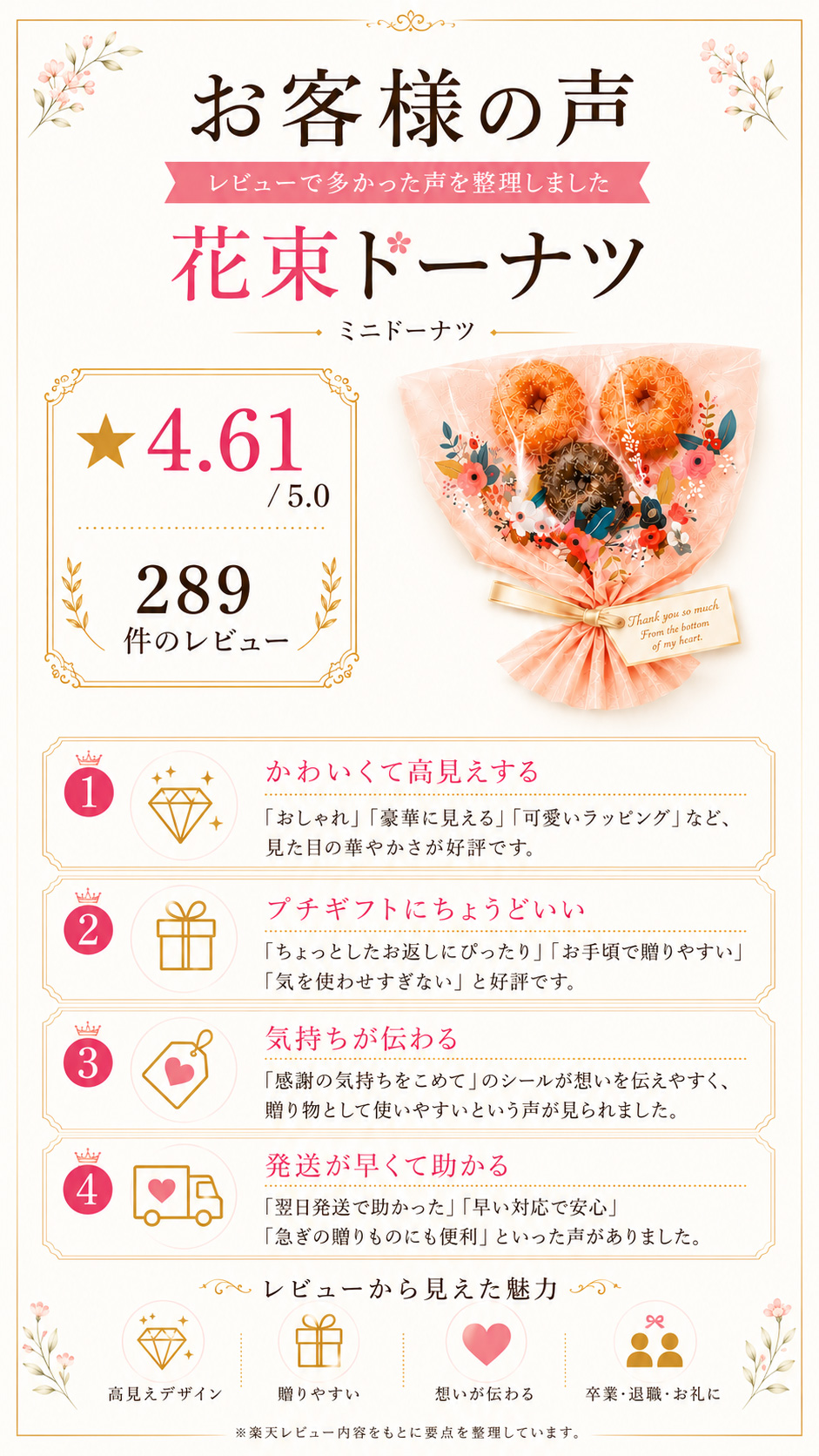 共鳴 お客様の声