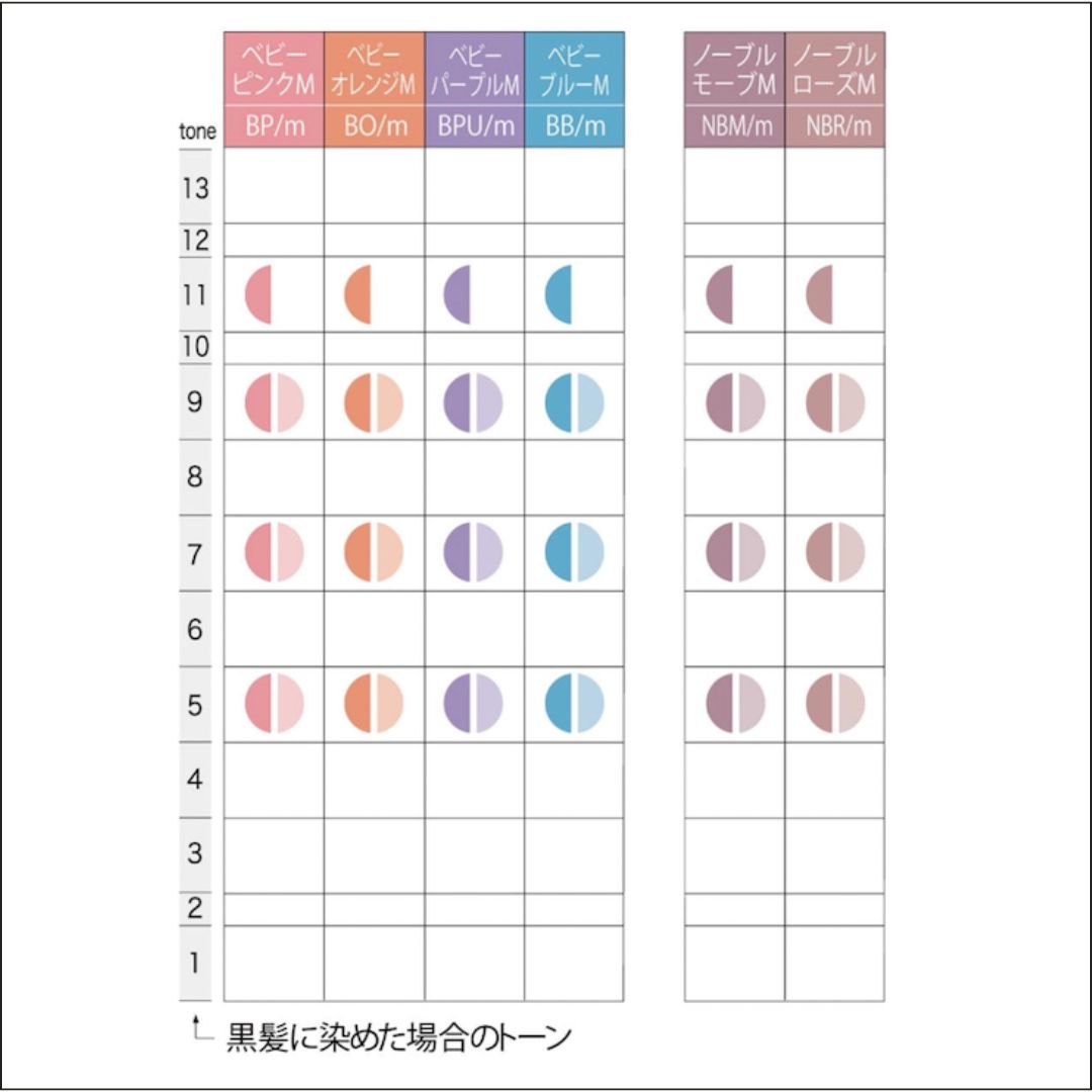 中野製薬 | 製品 | キャラデコ カラーケア