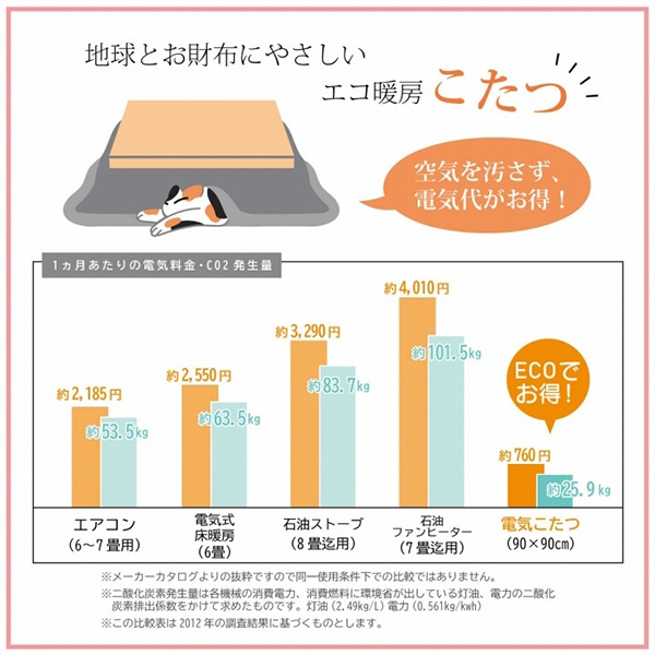【メーカー直送】イケヒコ・コーポレーション ギャッベ柄 こたつ布団 長方形 掛け単品 マルチ 約205×285cm 1151290300303_9