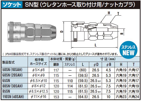 在庫有) 日東工器:ナットカプラ (20SN) 鋼鉄 65SN(20SN) ナットカプラ