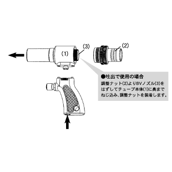 【メーカー直送】BLOVAC（ブローバック） エグザイアーガン BV32 : bv32 : イチネンネット