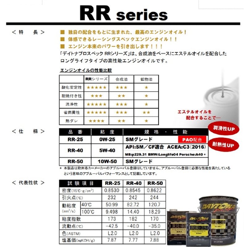 あすつく) 中国興業:デイトナ プロスペック RR-50 10W-50 SM/CF フル