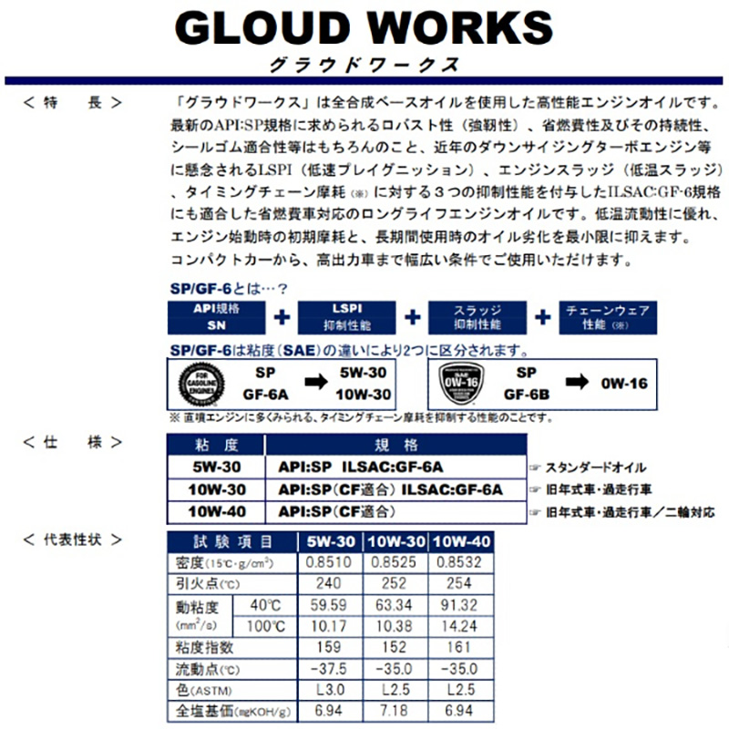 SEAHORSE シーホース グラウドユーロ 5W-40 SP C3 20L 全合成油