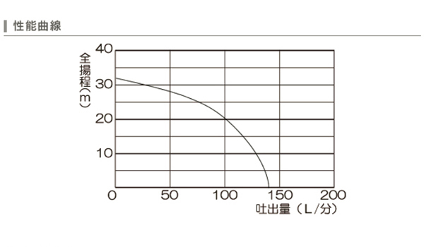 ガソリンㄨ 工進:ハイデルスポンプ 機械 SEV-25FG イチネンネット PayPayモール店 - 通販 - PayPayモール 4サイクルエンジンポンプ SEV-25FG(メーカー直送品) KOSHIN こうしん 農業 園芸 ℐけいたしま