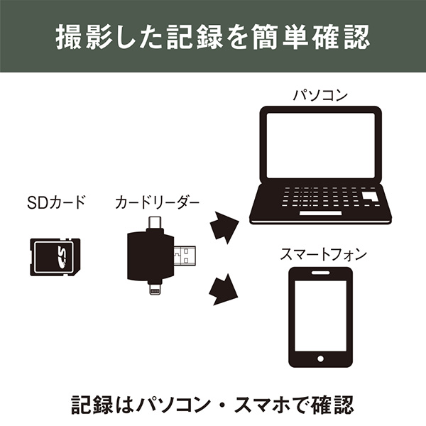 musashi（ムサシ） 乾電池式どこでもセンサーカメラ C-BT7000 |  | 08