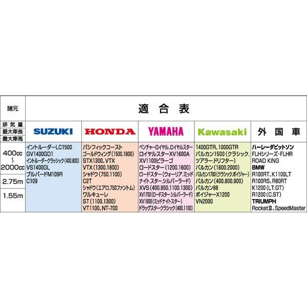 南海部品 NANKAI EXバイクカバー箱入 自消性防炎製品。バタツキ、ふくらみを軽減! EX-1_2