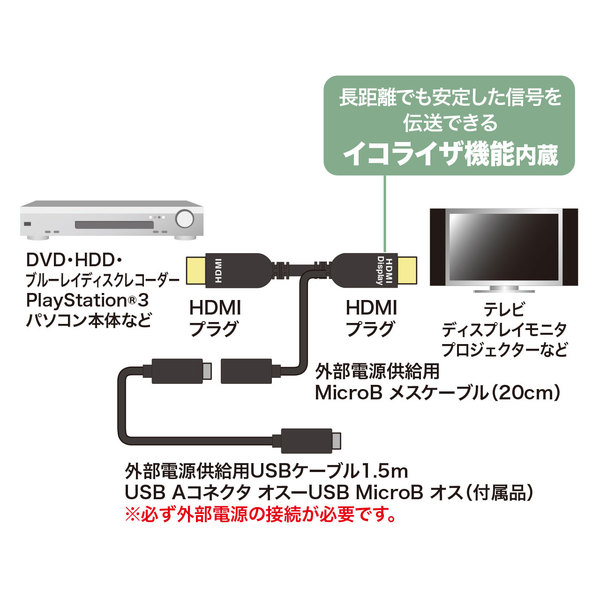 サンワサプライ HDMIアクティブケーブル（4K/60Hz対応） 10m KM-HD20-APR100L_2