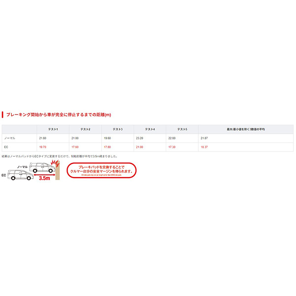 DIXCEL(ディクセル):ディスクパッドエクストラクルーズ EC-331256 ブレーキパッド ディクセル DIXCEL ブレーキライニング | DIXCEL | 04