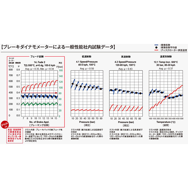 DIXCEL（ディクセル） ディスクパッドエクストラスピード ES-1253447 |  | 03