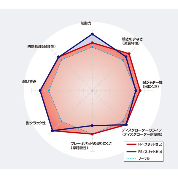 【メーカーHPで適合確認願います】DIXCEL（ディクセル） ブレーキローターFCRSlit FS-2018637S FS2018637S_2