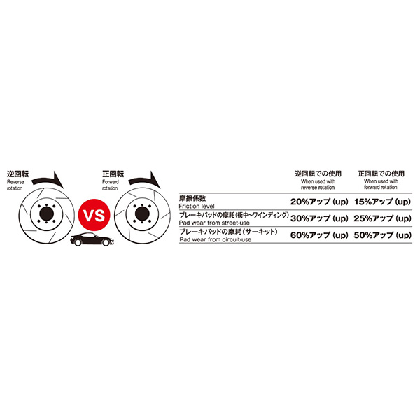 【メーカーHPで適合確認願います】DIXCEL（ディクセル） ブレーキローターFCRSlit FS-2018637S FS2018637S_3