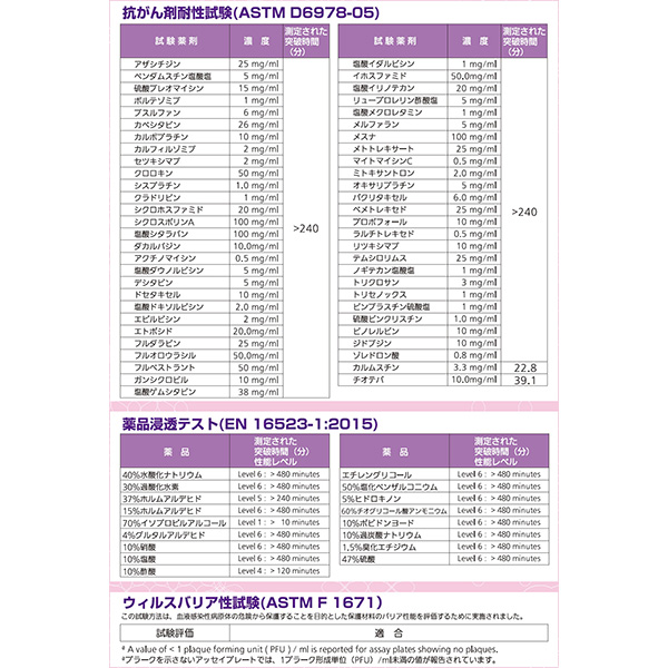 あすつく) 宇都宮製作:【10】PRO＋ ニトリル手袋MET SS 200枚入×10箱