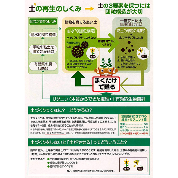 【あすつく】自然応用科学 まくだけで蘇る(リサ...の詳細画像2