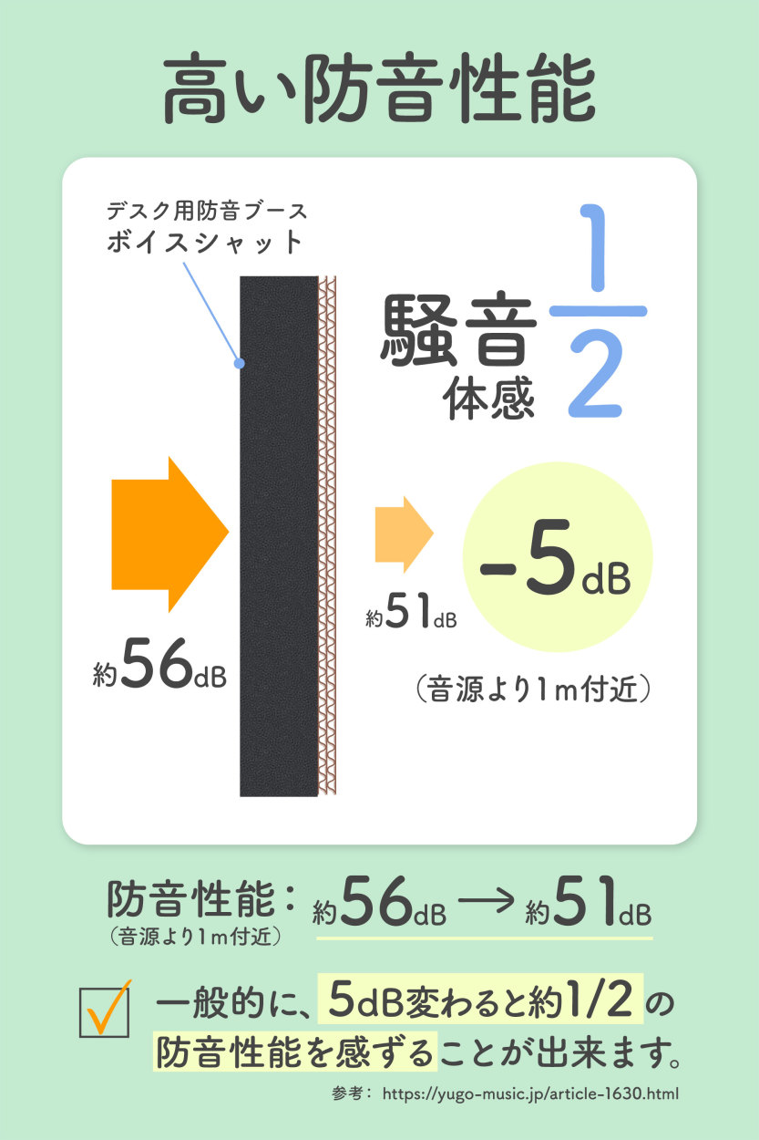 神戸ダンボール:ボイスシャット 4571579410010(メーカー直送品