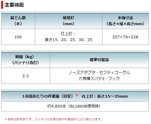 makita(マキタ):35ミリ充電式面木釘打 FN350DRG 狙い通りに軽快打込み