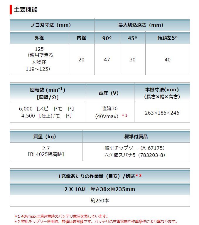 makita(マキタ):125ミリ充電式マルノコ　(黒)　HS007GRDXB　クラス最速の切断スピード　１２５ミリ充電式マルノコ(黒)