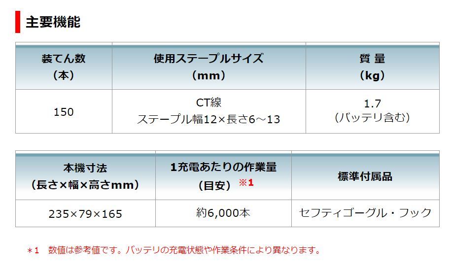 数量は多】 Makita(マキタ):充電式タッカ ST312DRF 抜群の取り回しと