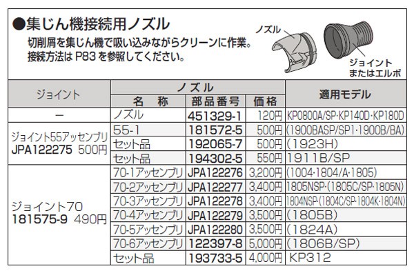 makita(マキタ):ノズル70-6アッセンブリ 122397-8 電動工具 DIY