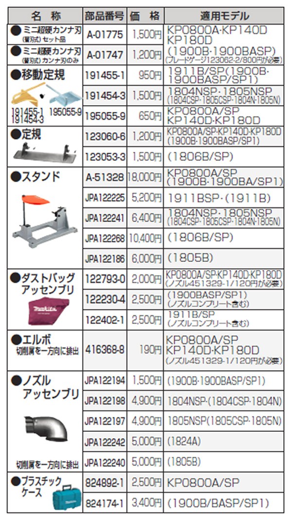 makita(マキタ):ダストバックアッセンブリ 122402-1 電動工具 DIY