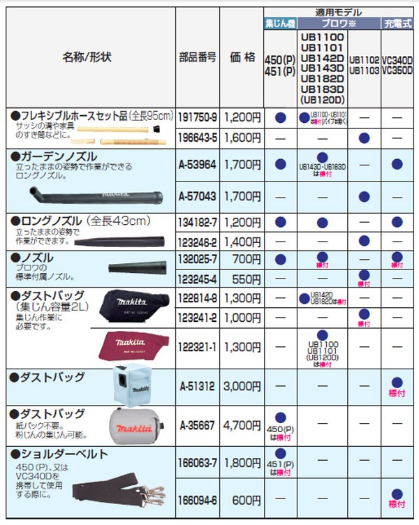 日本未入荷Makita(マキタ):ダストバッグアッセンブリ 123241-2 電動工具 DIY 088381437103 123241-2 電動工具 