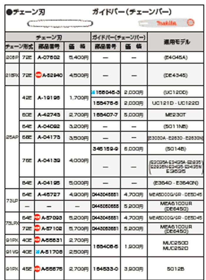 makita(マキタ):ガイドバー10 168408-5 電動工具 DIY 088381197571 168408-5  :mkt-168408-5:イチネンネット - 通販 - Yahoo!ショッピング