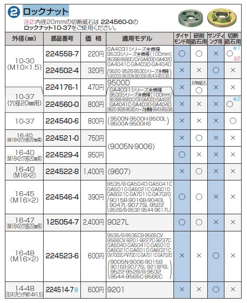 makita(マキタ):ロックナット10-30 224558-7 電動工具 DIY 088381131438 224558-7 :mkt-224558- 7:イチネンネット - 通販 - Yahoo!ショッピング