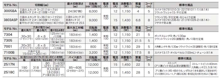 makita(マキタ):大入レルーター 2517N 電動工具 DIY 88381022774 2517N