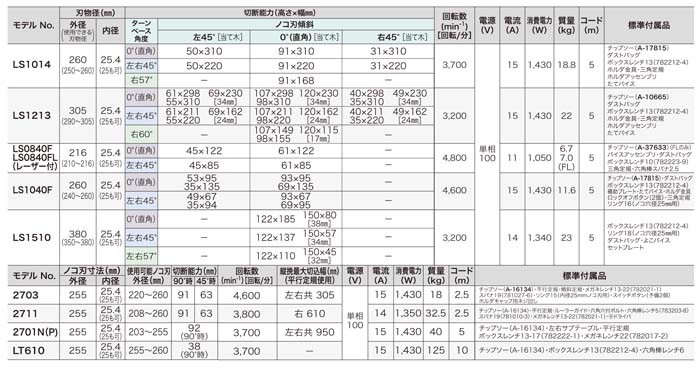 贈与 makita マキタ :マルノコ盤 2711 電動工具 DIY 88381000116