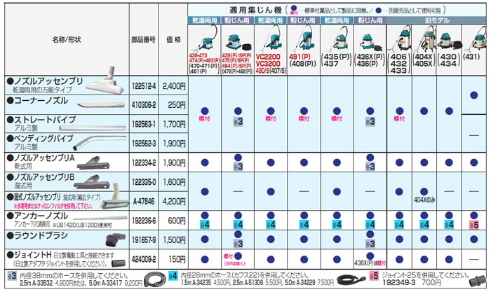 市場 makita マキタ :ノズル DIY 電動工具 451329-1