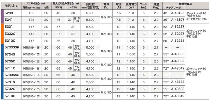 makita(マキタ):147ミリ電子マルノコ (白) 5332CW 電動工具 DIY