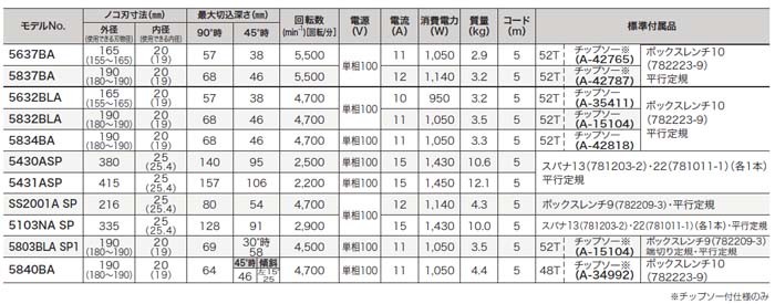 makita(マキタ):190ミリマルノコ 5837BA 電動工具 DIY 88381065566